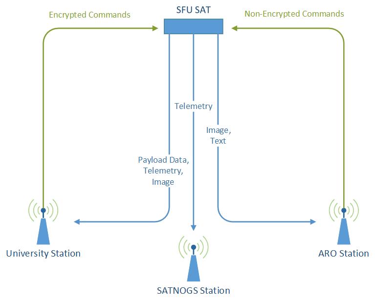 System Overview